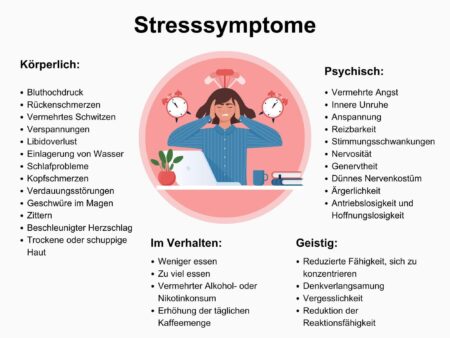 Stress, Professional Lifestyle, and Telomere Biology in Elite Athletes: A Growing Trend in Psychophysiology of Sport – Frontiers