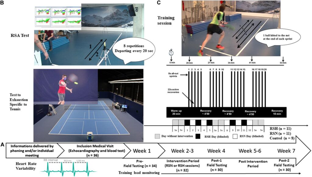 (PDF) The Acute Demands of Repeated-Sprint Training on Physiological, Neuromuscular, Perceptual and Performance Outcomes in Team Sport Athletes: A Systematic Review and Meta-analysis – ResearchGate