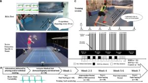(PDF) The Acute Demands of Repeated-Sprint Training on Physiological, Neuromuscular, Perceptual and Performance Outcomes in Team Sport Athletes: A Systematic Review and Meta-analysis – ResearchGate