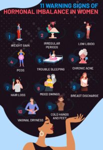 Hormonal Changes Affect Female Athletic Performance. Period. – Penn Medicine