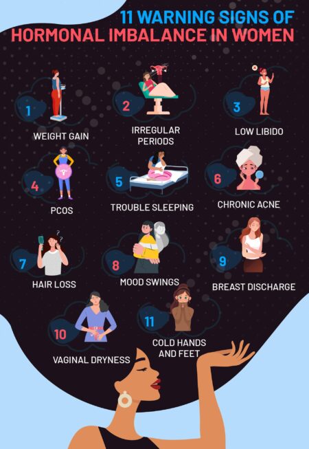 Hormonal Changes Affect Female Athletic Performance. Period. – Penn Medicine