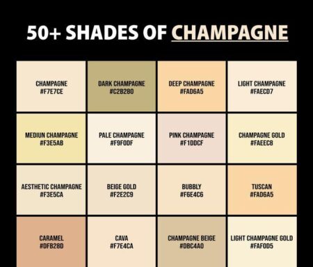 Champagne Shades: The NBA-Inspired Trend Transforming Soccer Celebrations