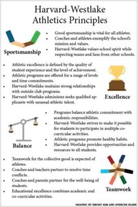 Six Game-Changing Principles from Athletes to Supercharge Your Workplace Success