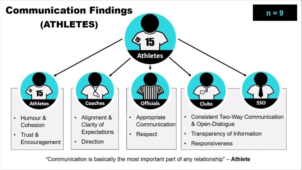 When Stakeholders Pressure Athletes to Switch Allegiance, Our Sport Pays the Price – Garth Gayle