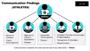 When Stakeholders Pressure Athletes to Switch Allegiance, Our Sport Pays the Price – Garth Gayle