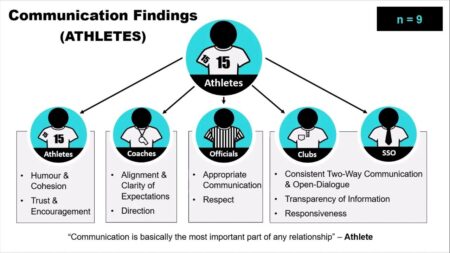 When Stakeholders Pressure Athletes to Switch Allegiance, Our Sport Pays the Price – Garth Gayle