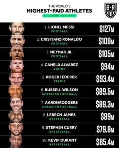 A Glimpse into the Lives of the World’s Highest-Paid Athletes