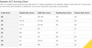 How the New SCORE Act Is Set to Revolutionize College Sports