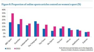 Why Women’s Sports Are Still Fighting for the Spotlight More Than a Decade After the 2012 Olympics