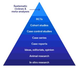 Unveiling the Impact: An In-Depth Systematic Review and Meta-Analysis