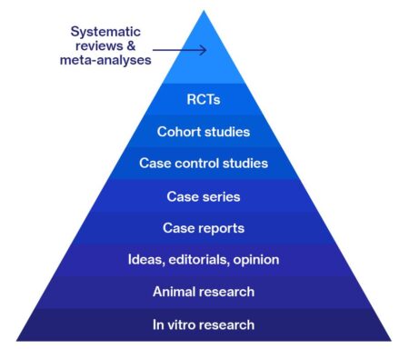 Unveiling the Impact: An In-Depth Systematic Review and Meta-Analysis