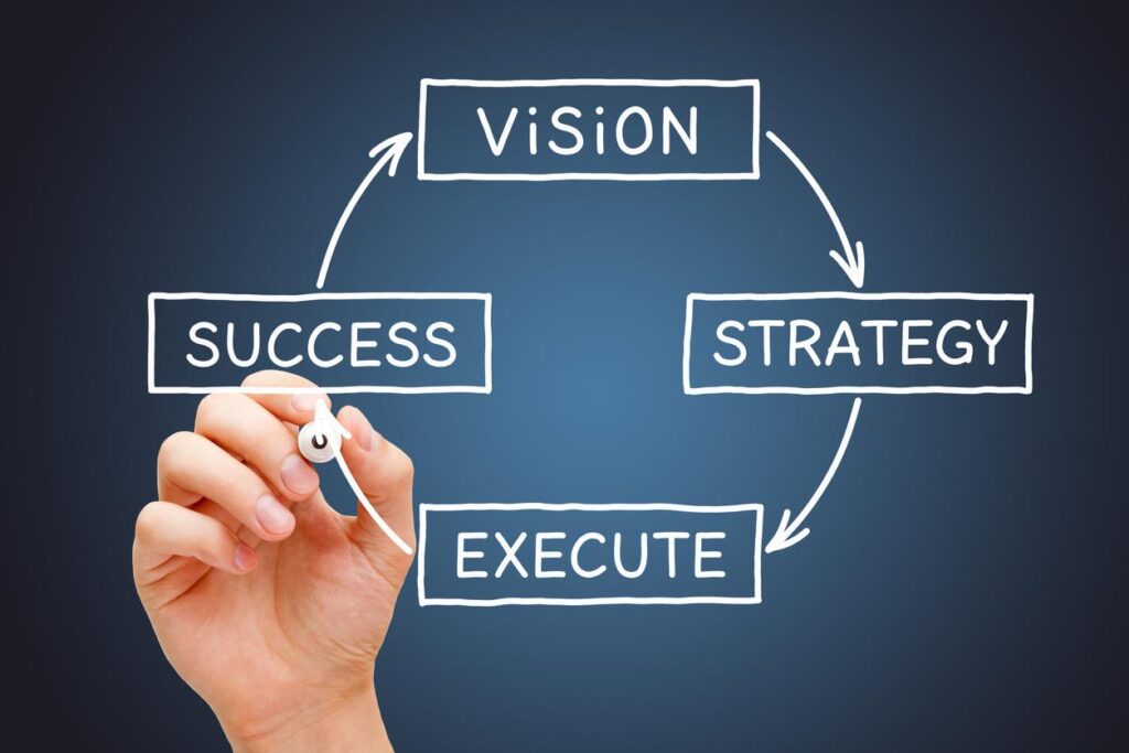 Dream Bigger, Achieve More: Our Bold Vision for 2023-27