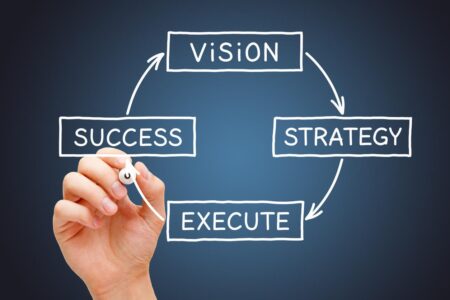 Dream Bigger, Achieve More: Our Bold Vision for 2023-27