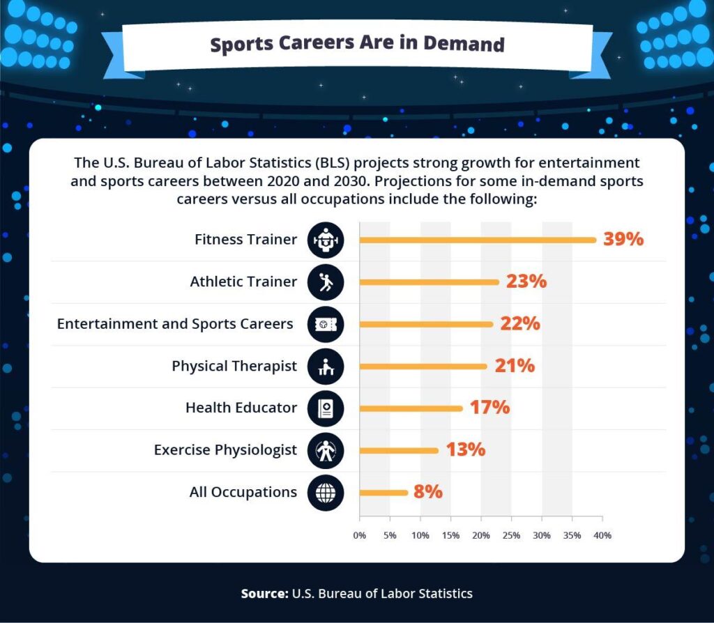 Unlock Your Potential: Top Thriving Careers in Sports and How to Succeed
