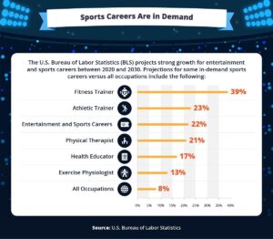 Unlock Your Potential: Top Thriving Careers in Sports and How to Succeed