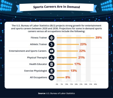 Unlock Your Potential: Top Thriving Careers in Sports and How to Succeed