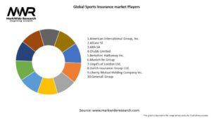 Unlocking the Future of Sports Insurance: Market Size, Growth Trends, SWOT Insights & 2033 Forecast
