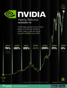 6 Hot Stocks You Can’t Afford to Miss Right Now: Nvidia, Okta, MongoDB, and More