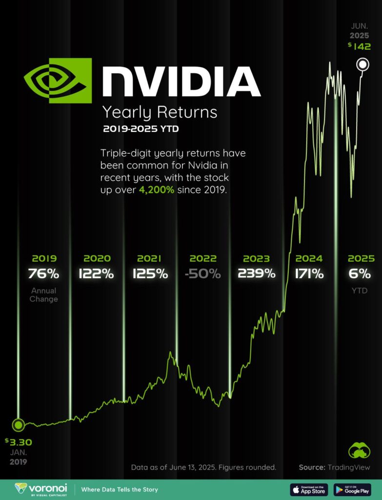 6 Hot Stocks You Can’t Afford to Miss Right Now: Nvidia, Okta, MongoDB, and More
