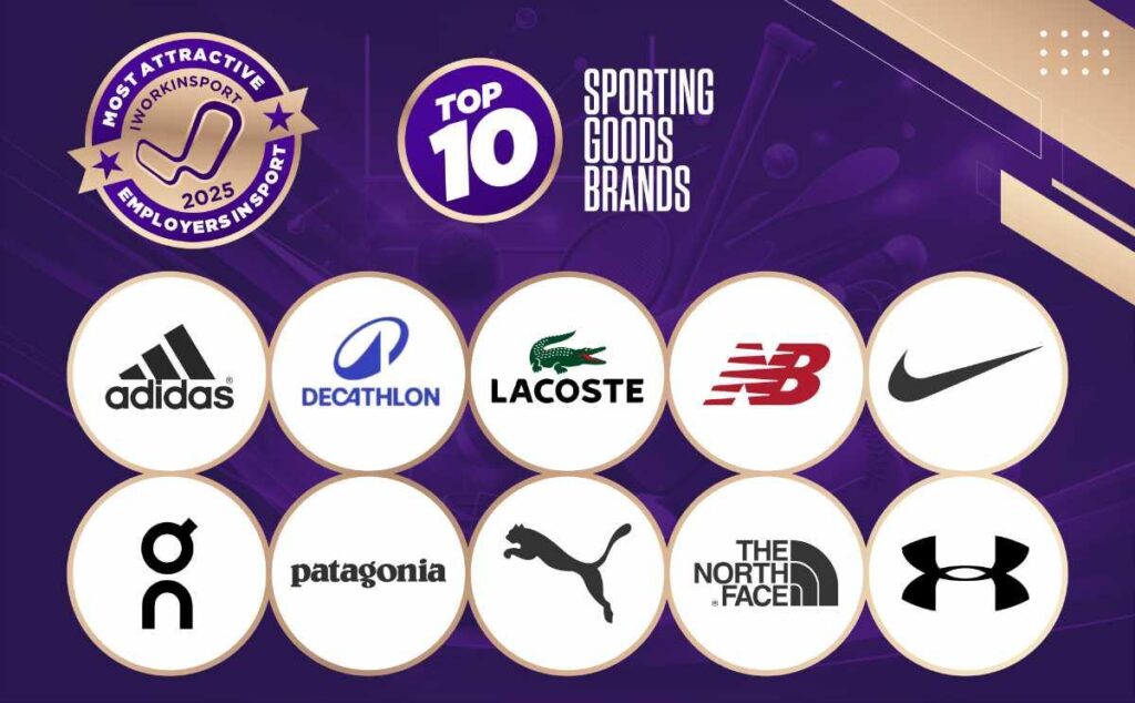 Sporting Goods 2025: Mastering the New Balancing Act to Turn Uncertainty into Opportunity