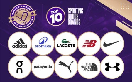 Sporting Goods 2025: Mastering the New Balancing Act to Turn Uncertainty into Opportunity
