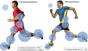 How to Prevent Running Injuries: Essential Tips You Need to Know