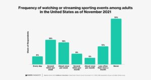 Inside the Numbers: Revealing the Surprising Truth Behind Sports Viewership Trends