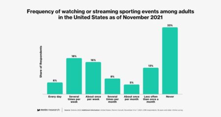 Inside the Numbers: Revealing the Surprising Truth Behind Sports Viewership Trends