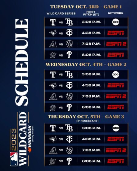 Dodgers Secure NLDS Spot as Yankees, Padres, and Guardians Rally to Set Up Thrilling Game 3 Showdowns