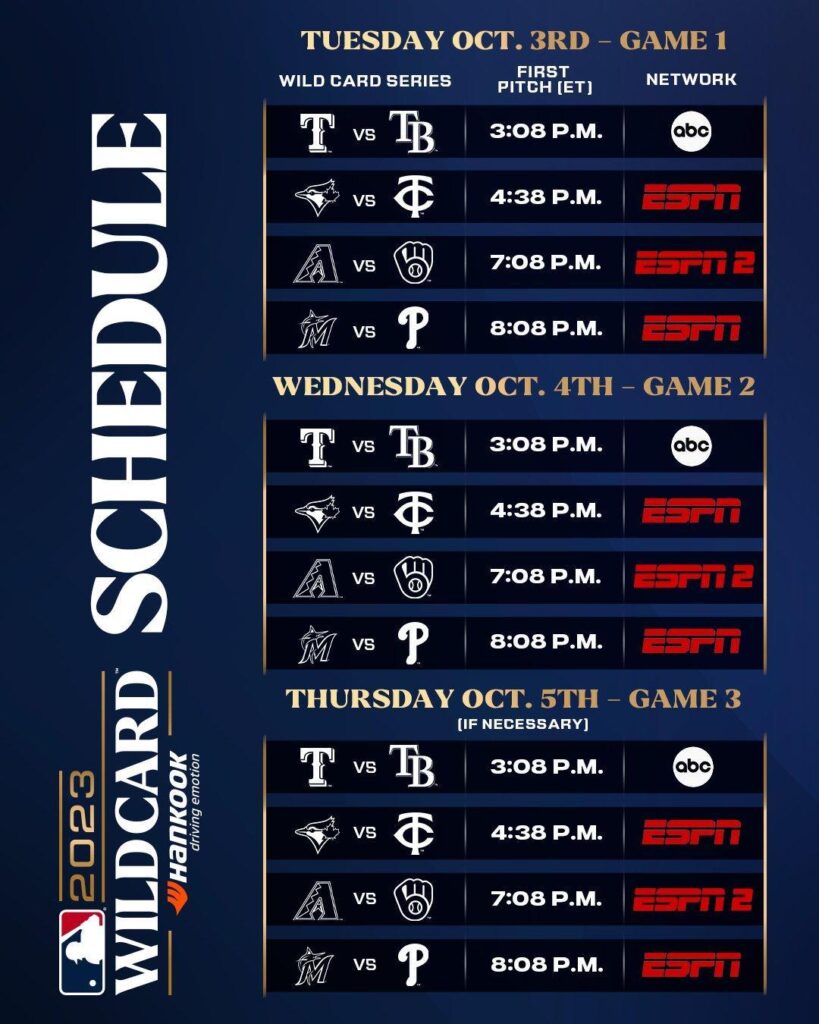 Dodgers Secure NLDS Spot as Yankees, Padres, and Guardians Rally to Set Up Thrilling Game 3 Showdowns
