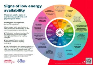 Recognizing the Signs of Low Energy Availability in Female Athletes