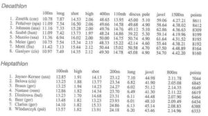 Inside the Heptathlon: How Every Event Builds the Path to Victory at the World Athletics Championships