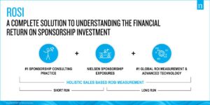 Why Companies Invest Millions in Sponsorships-and the Huge Returns They Reap