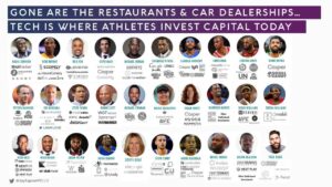 A closer look at the athlete-turned-investor trend in sports tech – Sports Business Journal