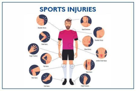 Stay Safe and Strong: Must-Know Tips to Prevent Sports Injuries This School Year
