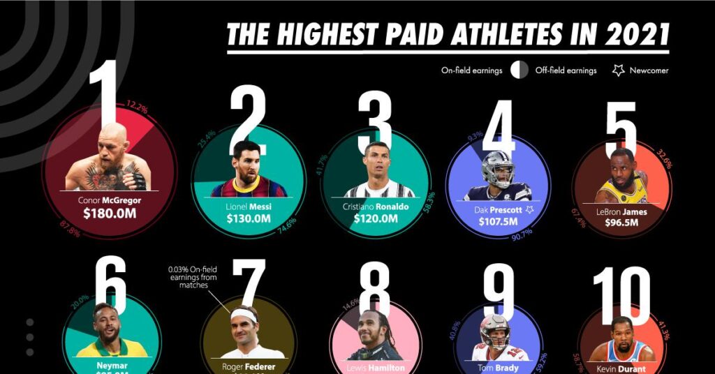 Inside the ’90s: Discover the Most Popular and Highest-Paid Athletes of the Decade
